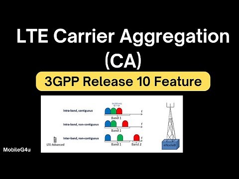 LTE Carrier Aggregation (CA) | 3GPP Release 10 Feature