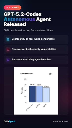 GPT-5.2 Codex HACKS Production Code