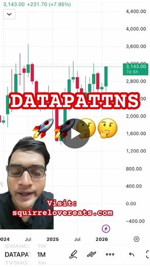 Data Patterns (DATAPATTNS) Defence Electronics Growth Story | Siddhaved Raut posted on the topic | LinkedIn