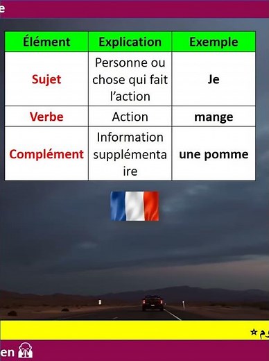 Sentence structure | Learn French #learnfrench