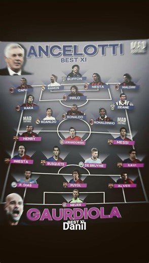 pilih Anceloti atau pep guardiola 🤔🤔