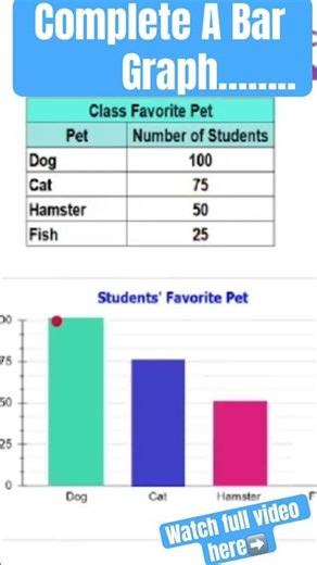 Complete A Bar Graph