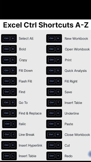 Excel Ctrl Shortcuts A-Z