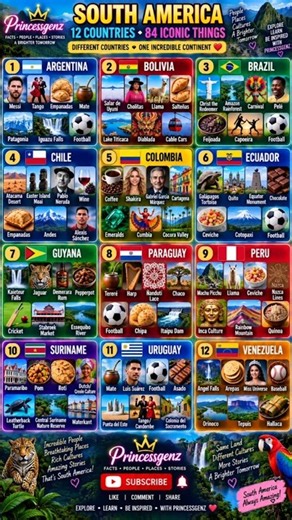 🌎 12 Countries of SOUTH AMERICA 🇧🇷🇦🇷 | 84 ICONIC Things You Need to Know! 🤯🔥 #Shorts