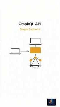 REST vs GraphQL Explained in 30 Seconds ⚡