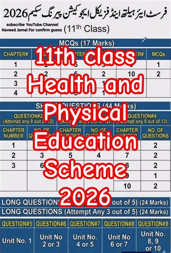 11th Class Health & Physical Education Scheme 2026 - 1st Year Health & Physical Education pattern