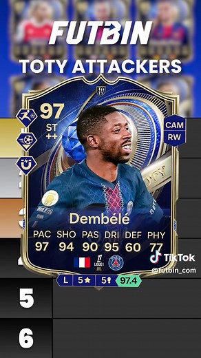 2023 TOTY Attacker Rankings Revealed!