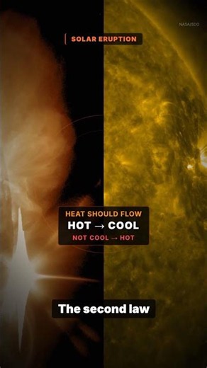 The Sun's corona is hundreds of times hotter than its surface