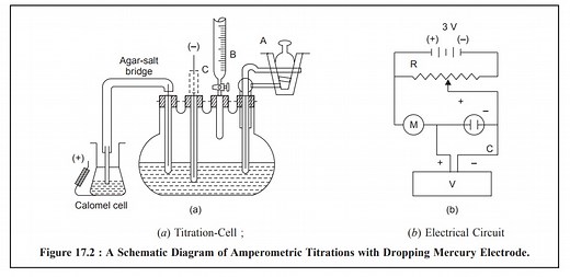 AMPEROMETRY TITRATION PRINCIPLE,INSTRUMENTATION and MULTIPLE CHOICE QUESTIONS - Gpatindia: Pharmacy Jobs, Admissions, Scholarships, Conference,Grants, Exam Alerts
