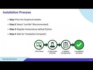 1.Installation, Basics & Your First Code (Step-by-Step) | Python Programming & Data Science