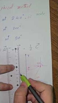 Phys 170 video, 22 minutes, explaining the graphical method of vector collection