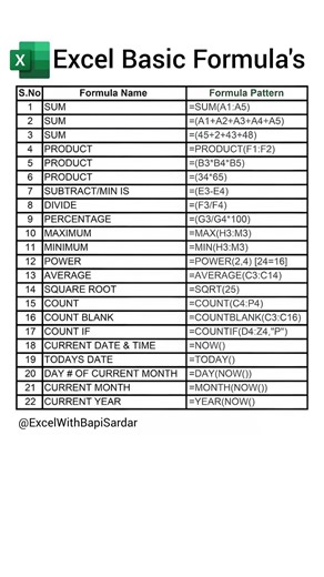 Basic Excel Formulas 📊 | Must-Know for Beginner! #MicrosoftExcel #ExcelFormulas #ExcelTips