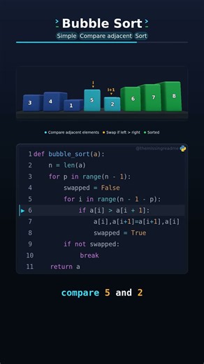 Bubble sort, made visible. #algorithm #sortingalgorithm #bubblesort