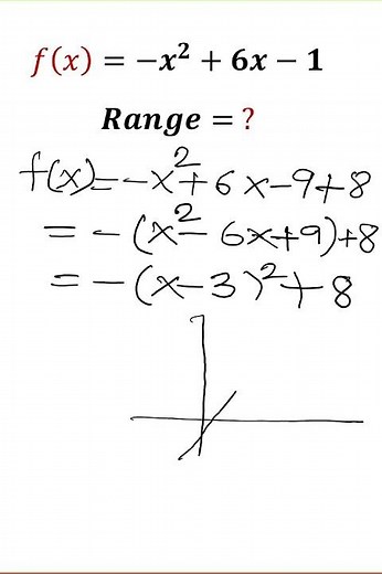 How to find Range of a Function Quickly? #short #calculus #range #math