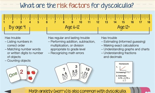 Teachers Join Forces to Understand Dyscalculia, a Math-Related Learning Disorder