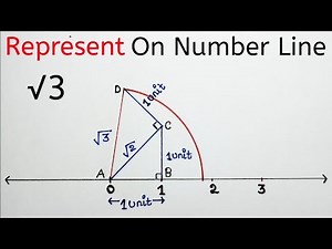 represent root 3 on number line | √3 on number line representation