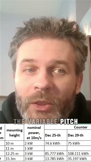 Troubleshooting Wind Turbine Issues - What Causes Failures and How to Fix Them!