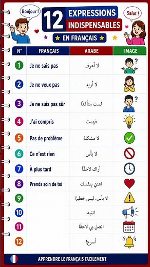 🇫🇷 12 expressions françaises indispensables | Français A1