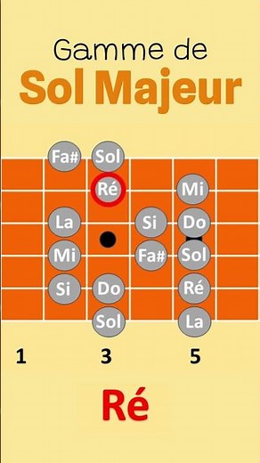 🎸 Gamme de Sol Majeur à la Guitare – Débutant | G Major Scale