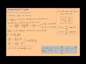 Reprezentare grafica a functiei de gradul 2, exercitiu rezolvat