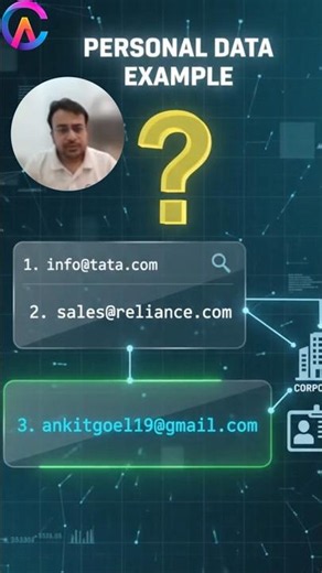 🚨 Which Email ID is Personal Data? 90% People Get This Wrong! | DPDP Act