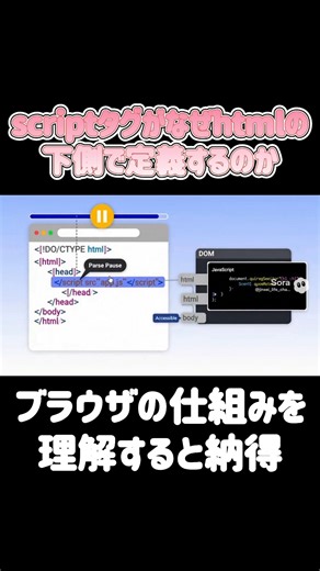 JavaScriptの読み込みはなぜ最後なのか? #エンジニア #プログラミング #ブラウザ #javascript #it