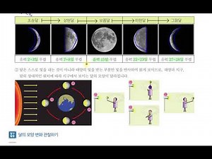 [초등과학 6-1 무료강의] 2. 지구와 달의 운동 ⑥ 여러 날 동안 달의 모양은 어떻게 달라질까요?