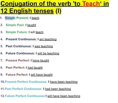 Conjugation of the verb 'to Teach' in 12 English tenses | Empowering English Learning