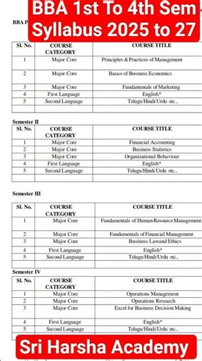 BBA 1 Sem to 4th sem Syllabus for 2025-27 #sriharshaacademy @SriHarshaAcademy