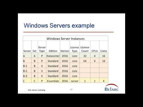 Microsoft SQL Server and Windows Server licensing