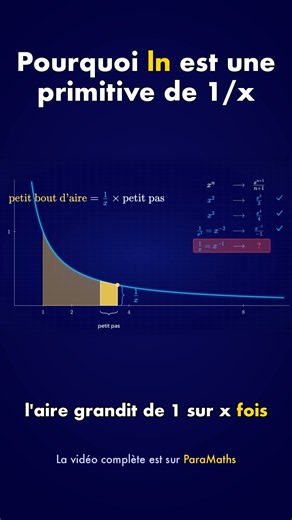Why ln is an antiderivative of 1/x