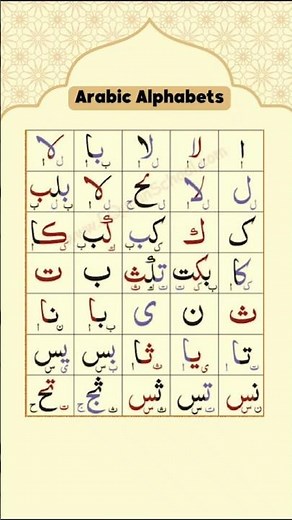Arabic Alphabets for Beginners | Learn Arabic Letters Easily