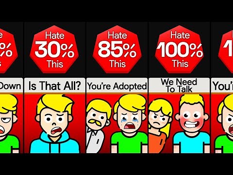 Probability Comparison: Worst Things To Hear