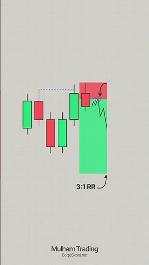 Easy 15 Minute Trading Strategy Using 2 Lines