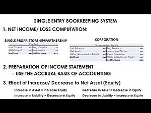 Single Entry Bookkeeping System (Application)