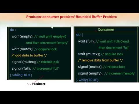 OS Module 2 Concurrency and Synchronisation Topic 3 Semaphores