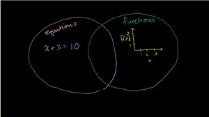 Equations vs. functions
