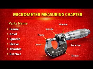 How to Read a Micrometer | Metric & Inch Micrometer Reading Explained | Mechanical Micrometers