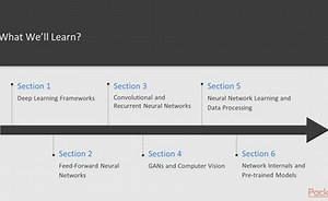 Python Deep Learning Solutions