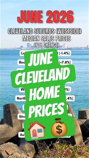 June 2026 Cleveland home prices