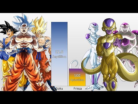 Goku VS Frieza POWER LEVELS Over The Years - Dragon Ball Z/ GT/ Super