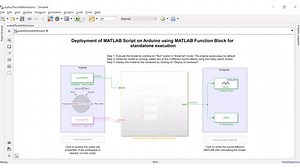 Deploy Algorithms to Arduino using MATLAB Function blocks in Simulink