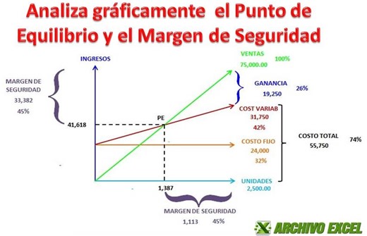 51K views · 684 reactions |  Análisis del Punto de Equilibrio y...
