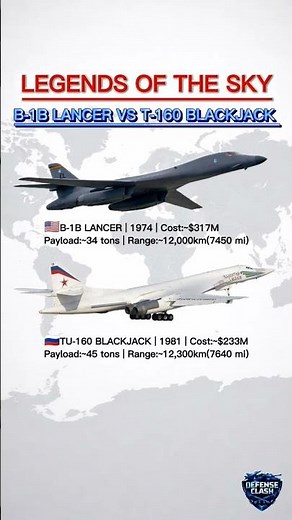 B-1B Lancer vs Tu-160 Blackjack 💥 Speed vs Power—Who Dominates the Sky? #shorts #military #airforce