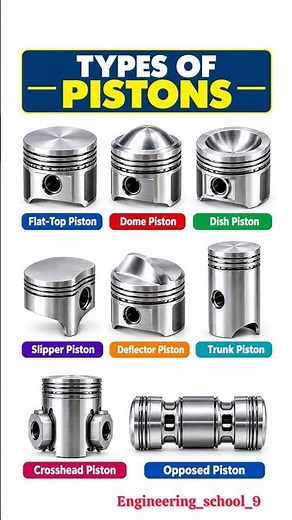 8 Types of Pistons Explained 🔥 | Flat Top, Dome, Dish, Slipper & More⚙️😱