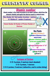 67K views · 676 reactions | Every element has its own identity — the Atomic Number! It tells us how many protons are in an atom’s nucleus, defining the element itself.  #ChemistryBasics" #AtomicNumber #ChemistryNotes #PeriodicTable #AtomicStructure #StudySmart #NEETPrep #JEEPrep #ScienceFacts #ChemistryLovers #BoardExamPrep | Chemistry Corner | Facebook