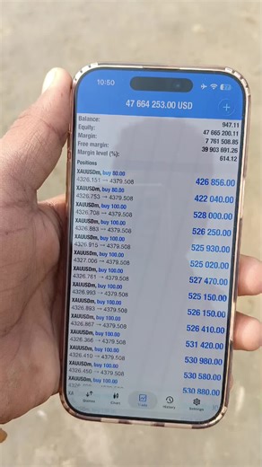 Effective Forex Trading Strategies for Gold