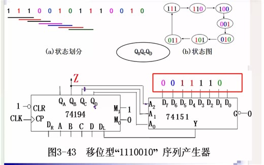 期末速成！大学数电题序列产生器/序列发生器，不到三分钟带你学会！包技巧的！