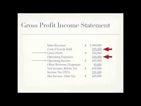 Gross Profit Income Statement - Accounting video