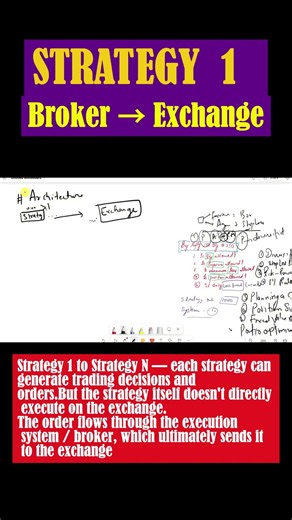 One Trading System, Multiple Strategies | How Orders Reach the Exchange